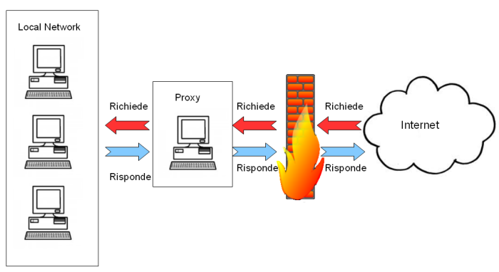 firewall_networking